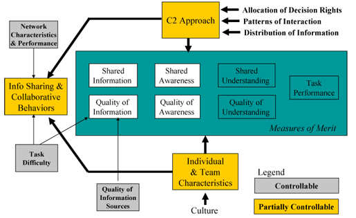 ELICIT Variables